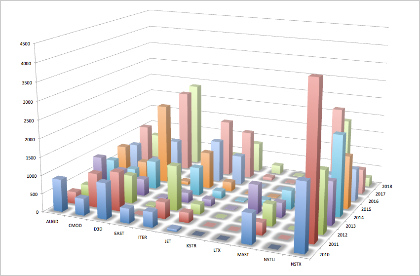 stats