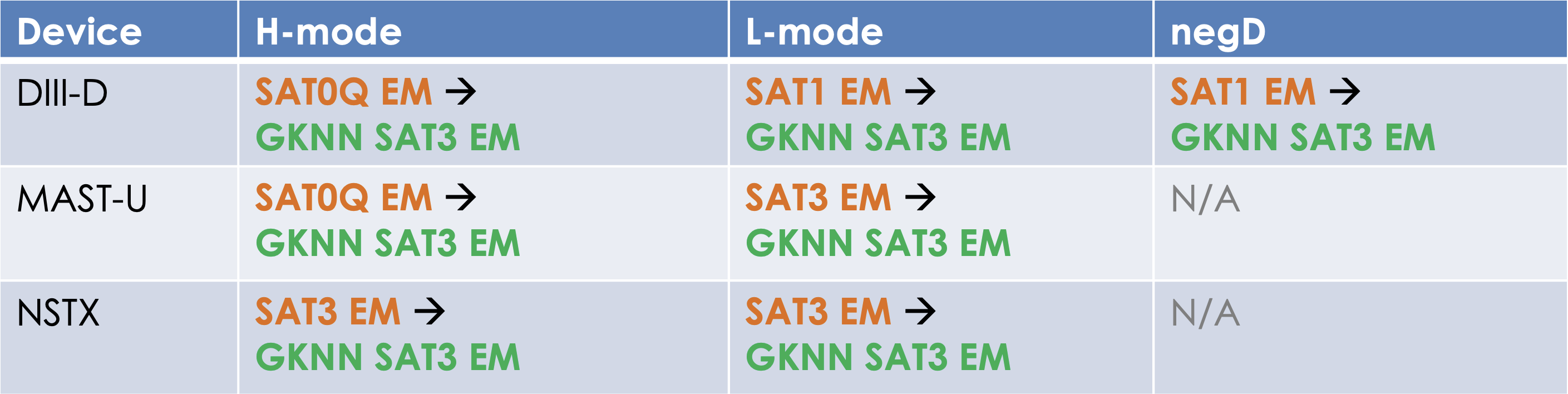 TGLF validation cheat sheet